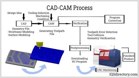 cnc machining operations manufacturer|cnc machine company name list.